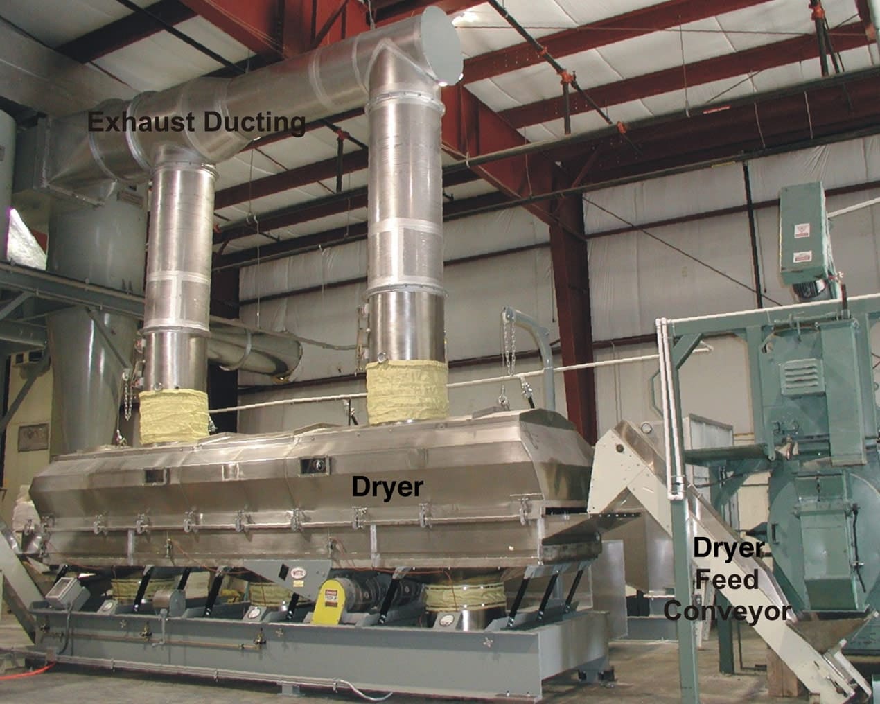 Paper Product Manufacturer Replaces Round Dryer with Witte Fluid Bed Dryer to Eliminate Screen Blinding and Reduce Cleaning
