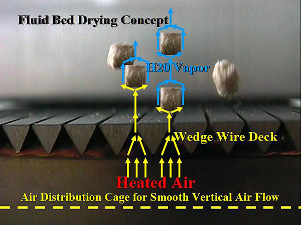 Advanced Air Distribution System Generates Vertical Airflow at Constant Velocity for Uniform Drying