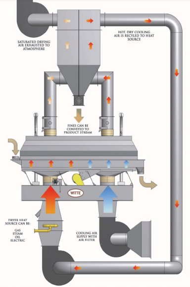 Energy Efficiency